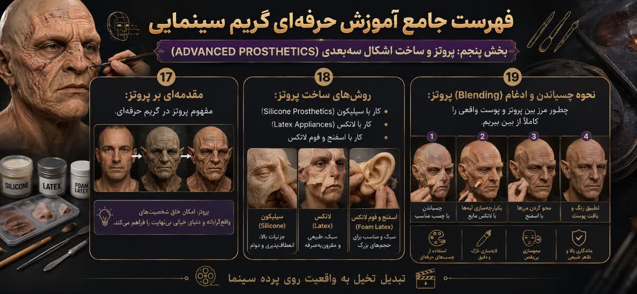 پروتز و ساخت اشکال سه‌بعدی (Advanced Prosthetics)